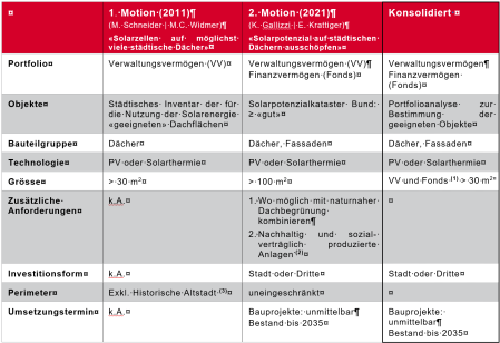 Hallenbad Hirschengraben